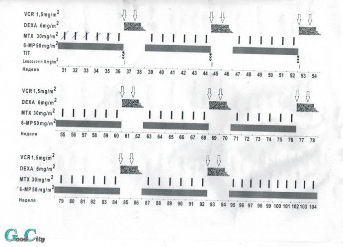 All mb-2015 поддерживающая терапия